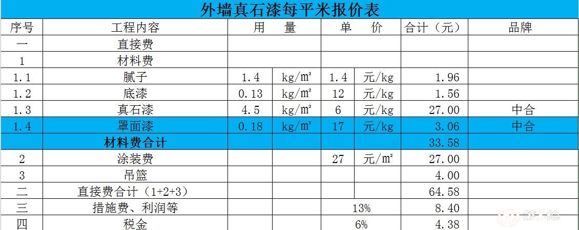 九游体育油漆工序时间_室内九游体育油漆材料价格表_维修家具油漆材料