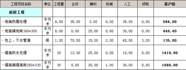 九游体育价格预算_20万九游体育预算表_九游体育辅材预算