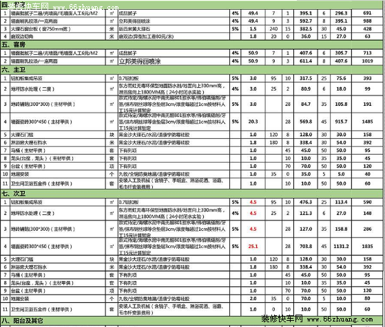 20万九游体育预算表_九游体育步骤及预算_九游体育辅材预算单