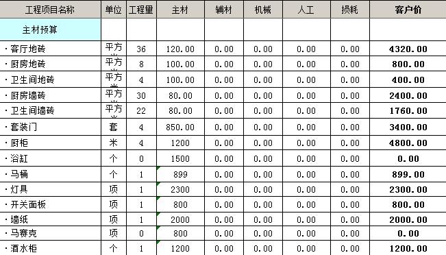 九游体育材料清单及预算_20万九游体育预算表_九游体育步骤及预算