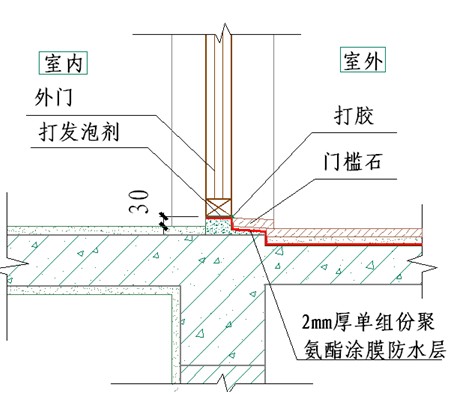 卫生间防水高度规范_九游体育防水高度标准_卫生间防水高度规范要求