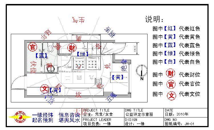 风水方位_家居客厅财位风水图_家居风水方位图