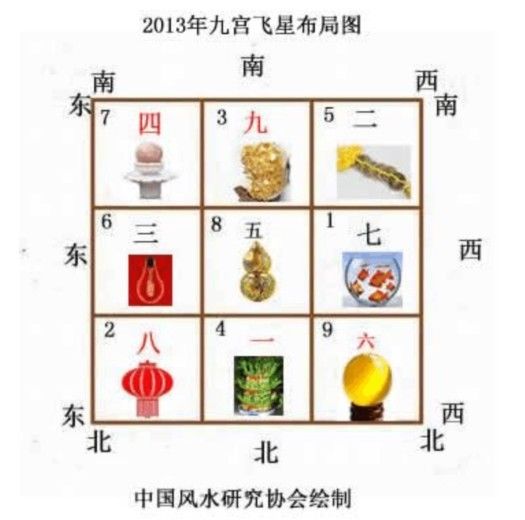 风水方位_风水八卦与家居五行的风水关系_家居风水方位图