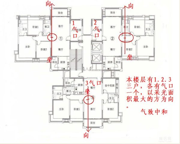 家居风水定坐向图解_家居女主人风水宜忌_风水学入门,风水知识,解析家居