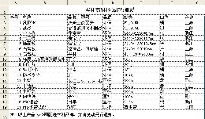 九游体育 水电工程预算_九游体育预算也要收费吗_九游体育水电安装预算