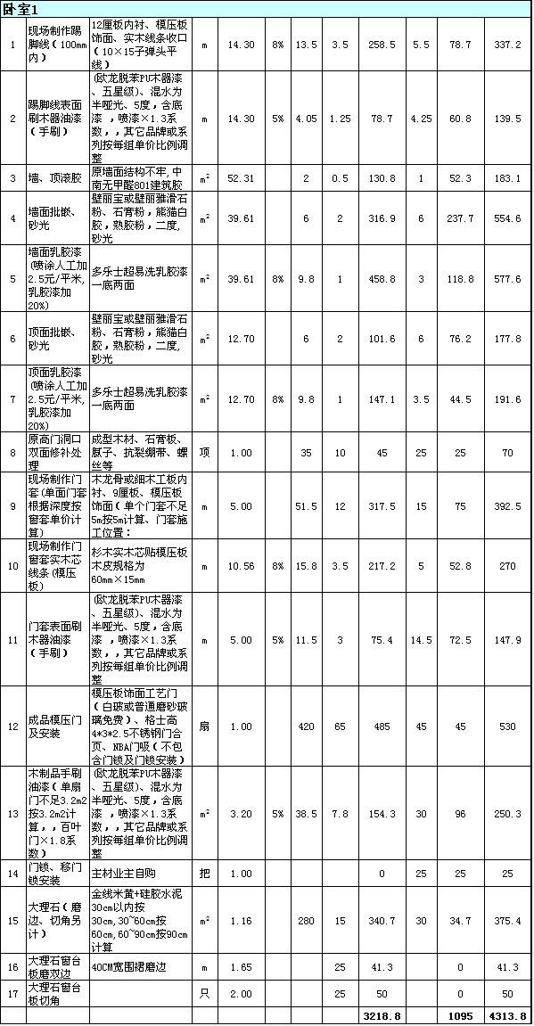 120平米房子简单九游体育多少钱