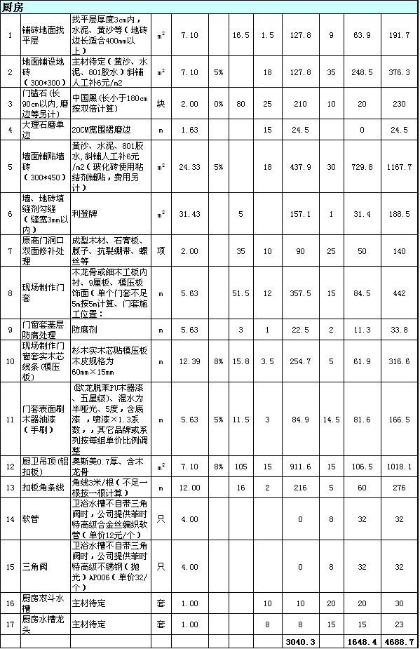 120平米房子简单九游体育多少钱