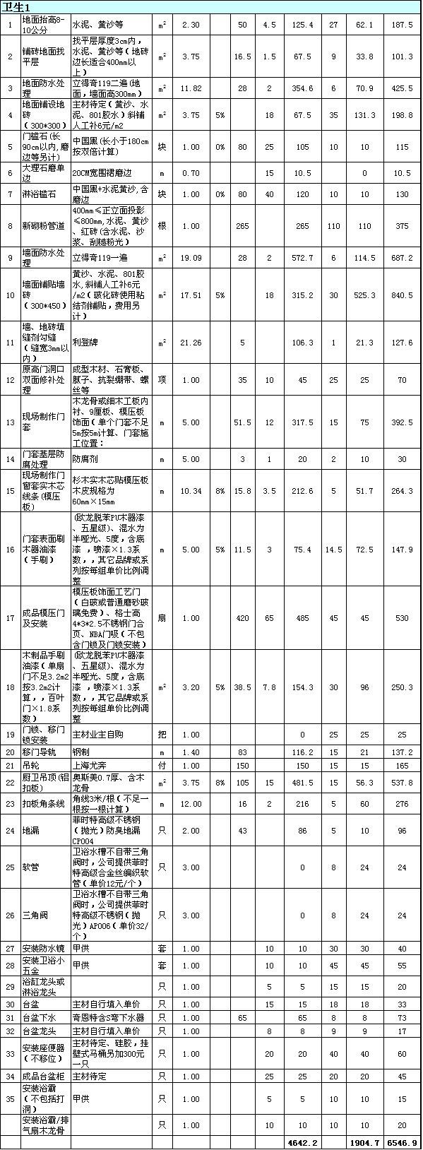 120平米房子简单九游体育多少钱