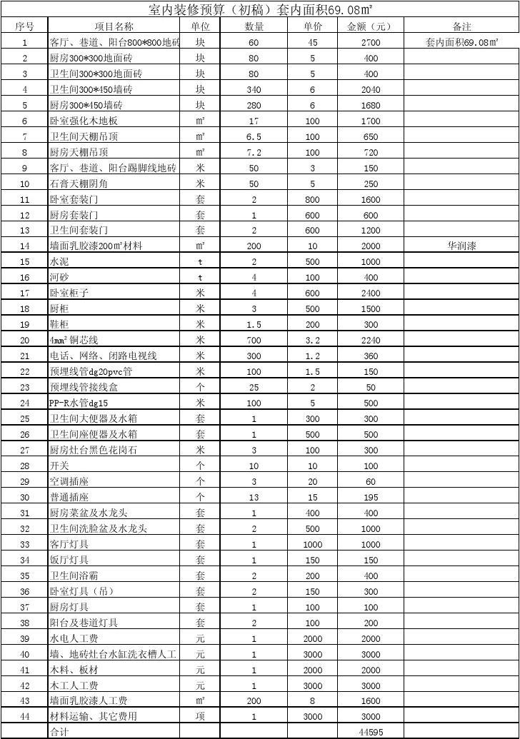 套内75平方房子有多大_九游体育价格预算130平方_套内面积100平方九游体育预算