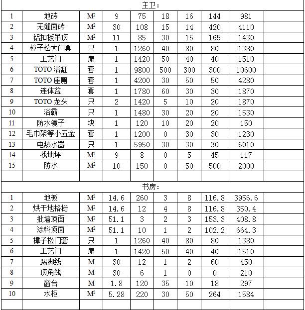 家装预算平米怎么做_50平米九游体育预算多少钱_80平米简九游体育预算