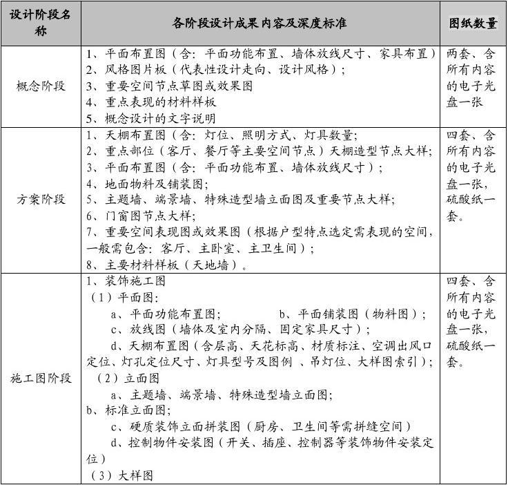 东方君悦精装标准_精装验房标准_精九游体育竣工标准