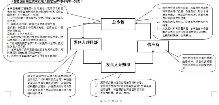 碧桂园精装合同范本