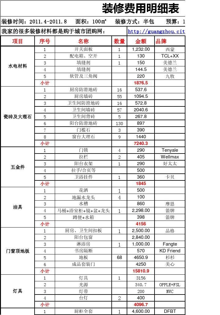 九游体育水电价格预算_九游体育价格预算明细表_厨房九游体育价格明细