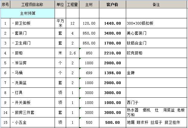 2019室内九游体育报价明细表（九游体育详细预算）