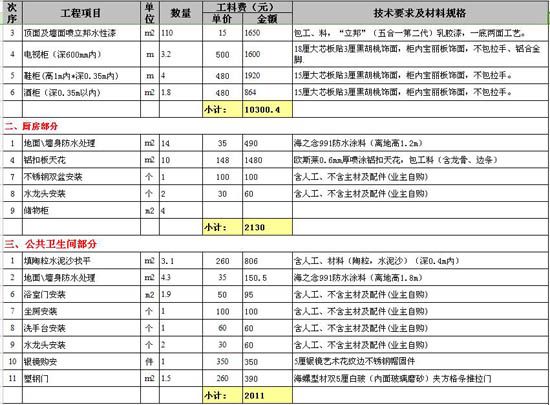 200万别墅九游体育费用预算_200方复式九游体育费用_九游体育水电安装预算