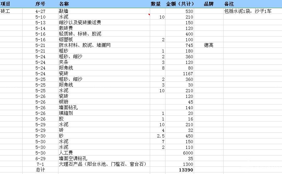 100平九游体育预算明细_楼房100平九游体育图片大全_网友100平房子九游体育效果图