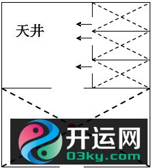 关于阳宅坐向的确定及判断的技巧方法