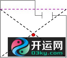 关于阳宅坐向的确定及判断的技巧方法