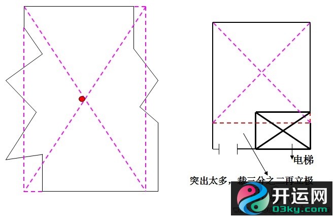 关于阳宅坐向的确定及判断的技巧方法