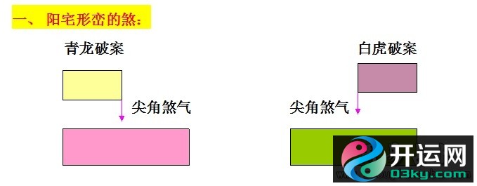 关于阳宅坐向的确定及判断的技巧方法