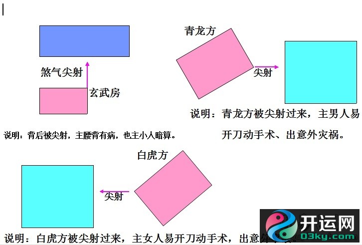 关于阳宅坐向的确定及判断的技巧方法