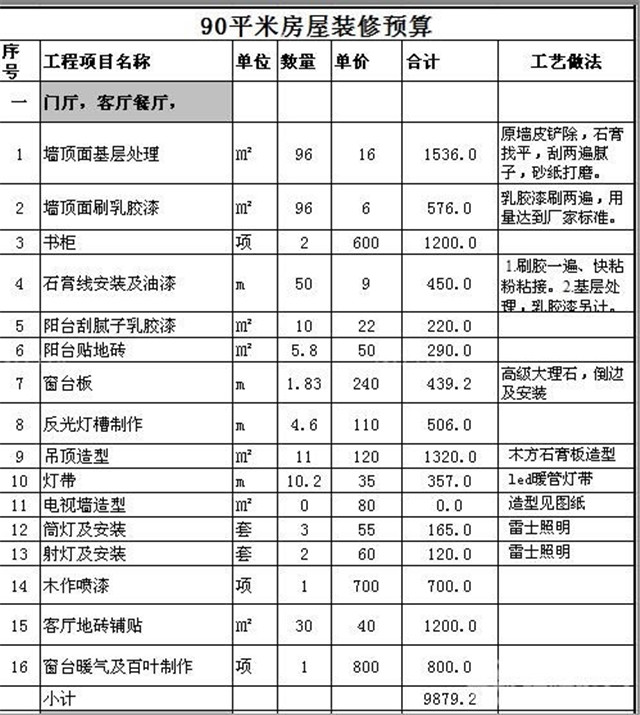 杭州90平九游体育预算详单_开火锅店150平成本预算_钢结构单车棚预算报告