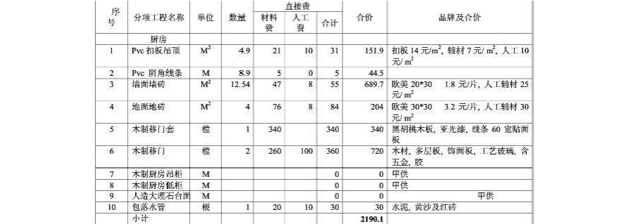 杭州90平九游体育预算详单_钢结构单车棚预算报告_开火锅店150平成本预算