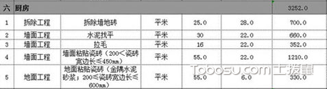 九游体育 水电工程预算_九游体育地板砖预算_九游体育涂料预算