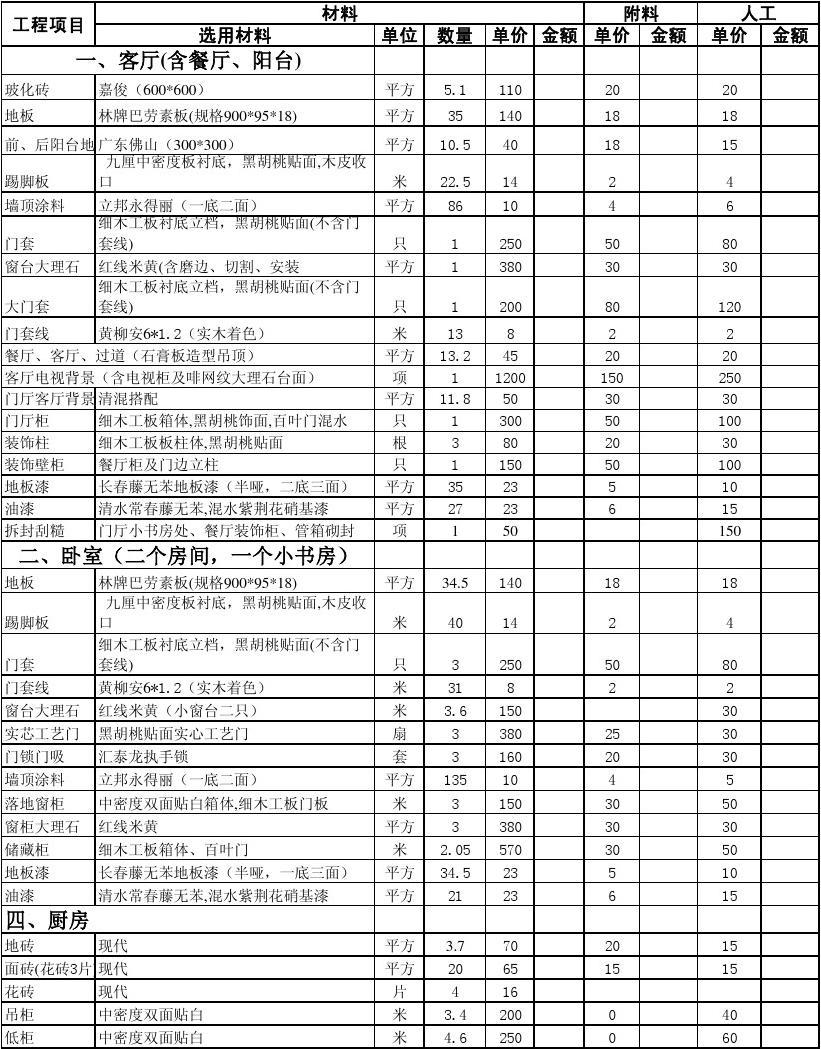 九游体育地板砖预算_九游体育 水电工程预算_九游体育涂料预算