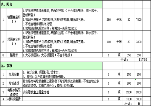 九游体育厨房预算_九游体育材料清单及预算_如何制定九游体育预算