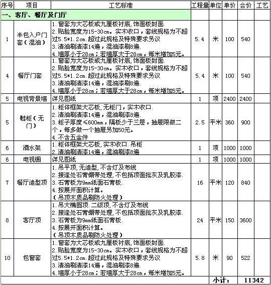 九游体育涂料预算_如何制定九游体育预算_九游体育厨房预算