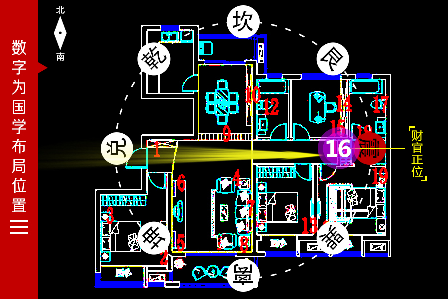 风水方位_家居风水旺气方位_厨房方位风水知识大全