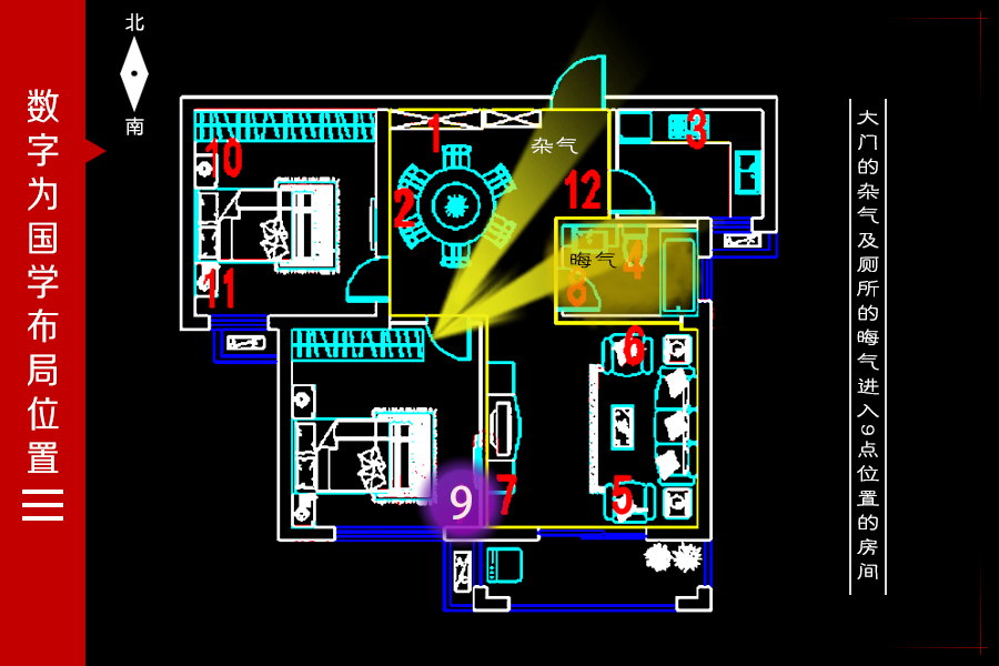 家居风水旺气方位_厨房方位风水知识大全_马 客厅方位 风水