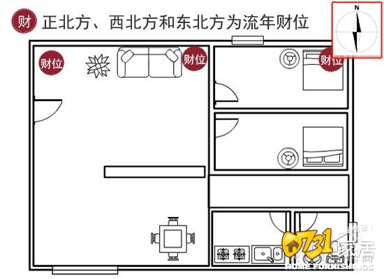 客厅在东北方位喜用风水颜色_家居风水旺气方位_厨房方位风水知识大全