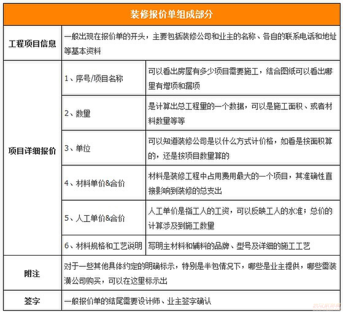 100平米九游体育水电报价价_重庆基础九游体育报价_武汉九游体育水电基础报价单