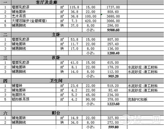 石家庄九游体育基础报价_武汉九游体育水电基础报价单_佛山九游体育水电报价