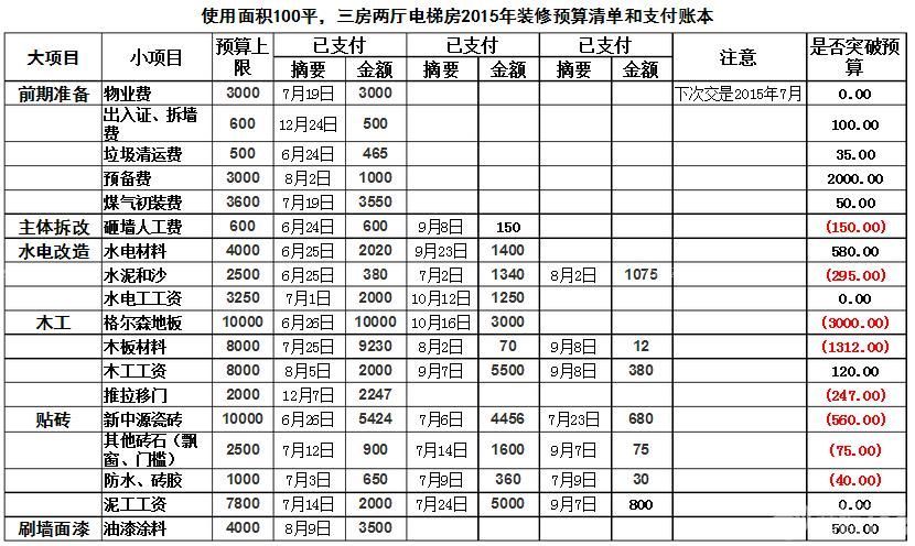 房子九游体育费用预算_九游体育价格预算_上海房子九游体育费用