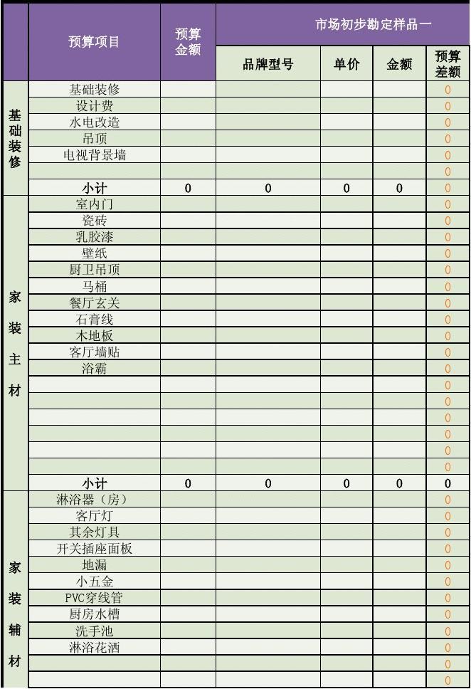 九游体育辅材预算单_九游体育涂料预算_九游体育预算小五金