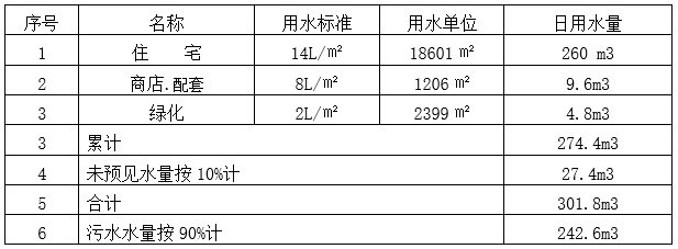 [福建]改造建设项目安置房方案设计说明