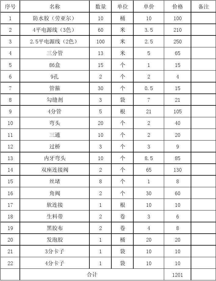 120平方米九游体育水电材料清单_120平方九游体育预算表_九游体育价格预算120平方