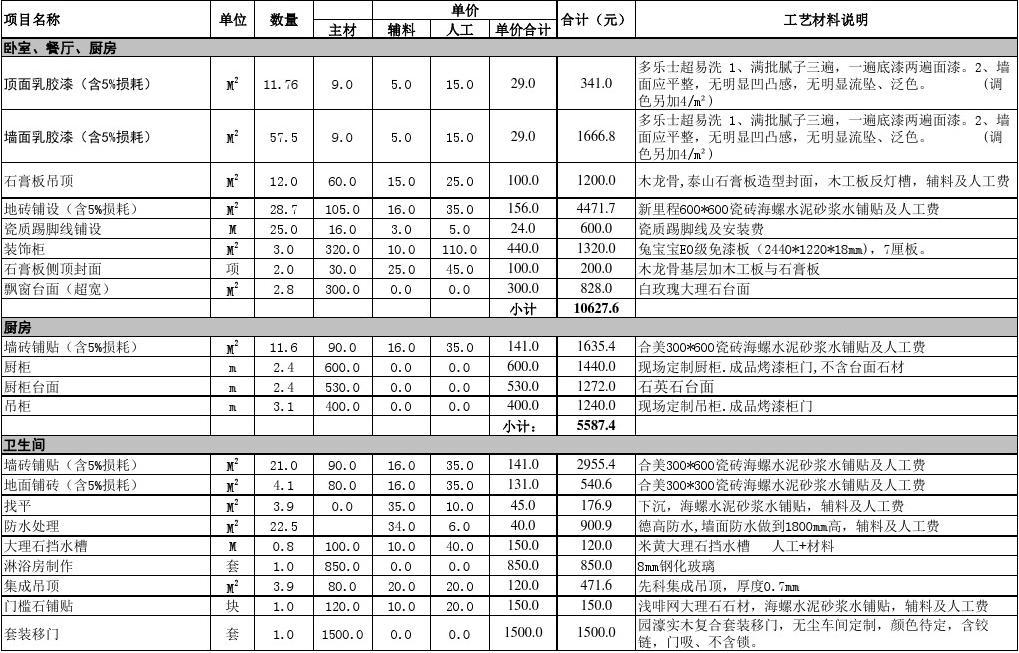 上海九游体育价格预算_九游体育价格预算130平方_70平米九游体育价格预算