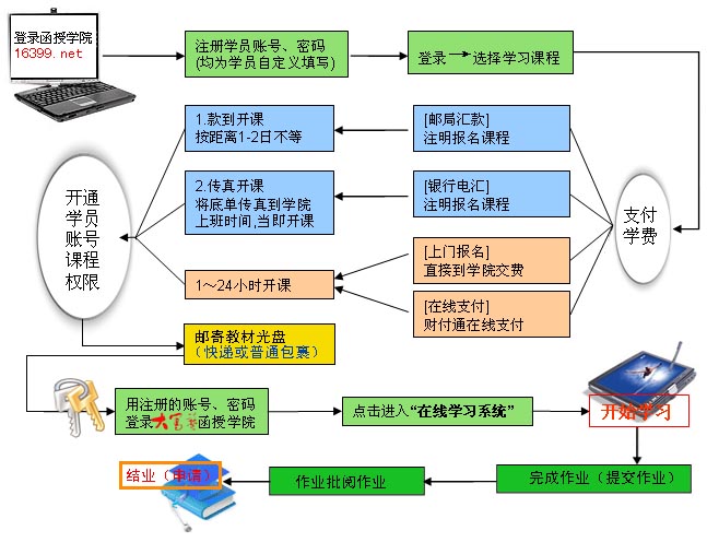 九游体育客户设计问答调查_室内设计师客户问答_淘宝网客户满意度调查