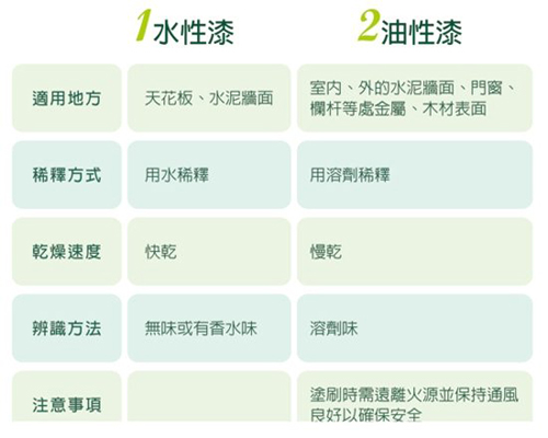 九游体育墙面油漆工序_九游体育油漆材料清单_九游体育材料包括油漆吗