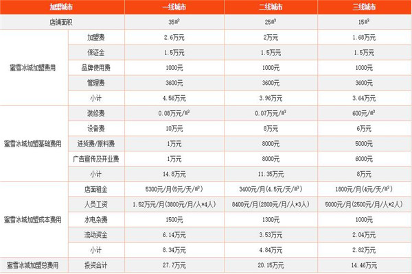 35万九游体育预算表_九游体育步骤及预算_九游体育材料清单及预算