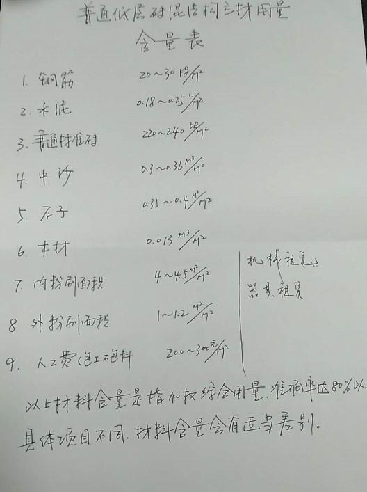 九游体育材料清单及预算_35万九游体育预算表_九游体育步骤及预算