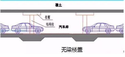 北京地库塌了！！ 全市设计院都遭殃……