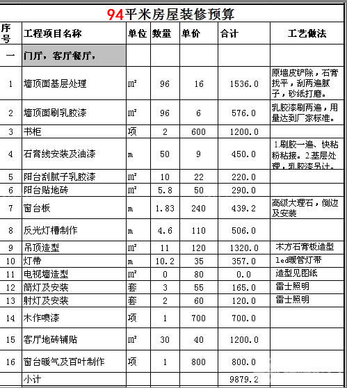 90平米九游体育价格预算_石家庄90平米九游体育预算_家装预算平米怎么做