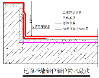 九游体育防水高度和厚度_防水保护层厚度_防水涂膜厚度