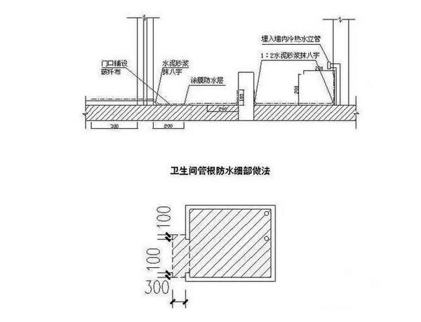 九游体育防水高度和厚度_防水涂层厚度_防水涂膜厚度