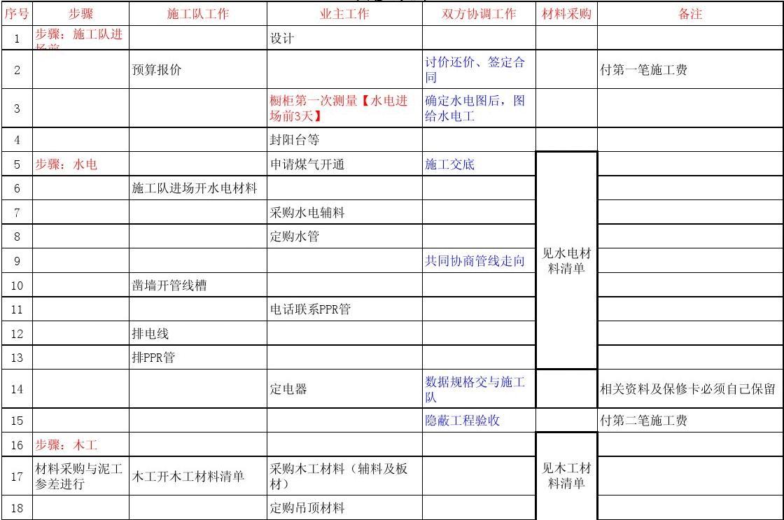 水电材料预算_房子水电九游体育合同书_房子九游体育水电材料明细